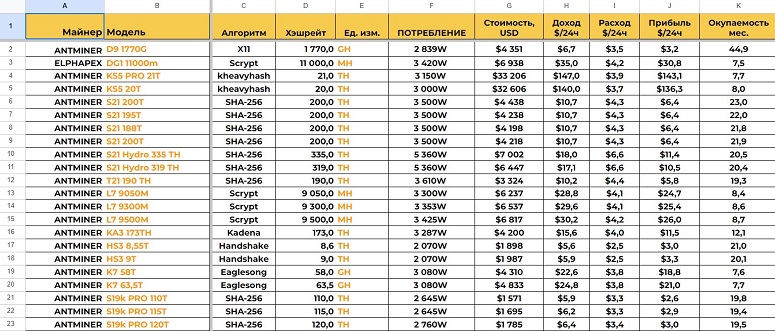 Где считать доходность майнинга в 2024 году