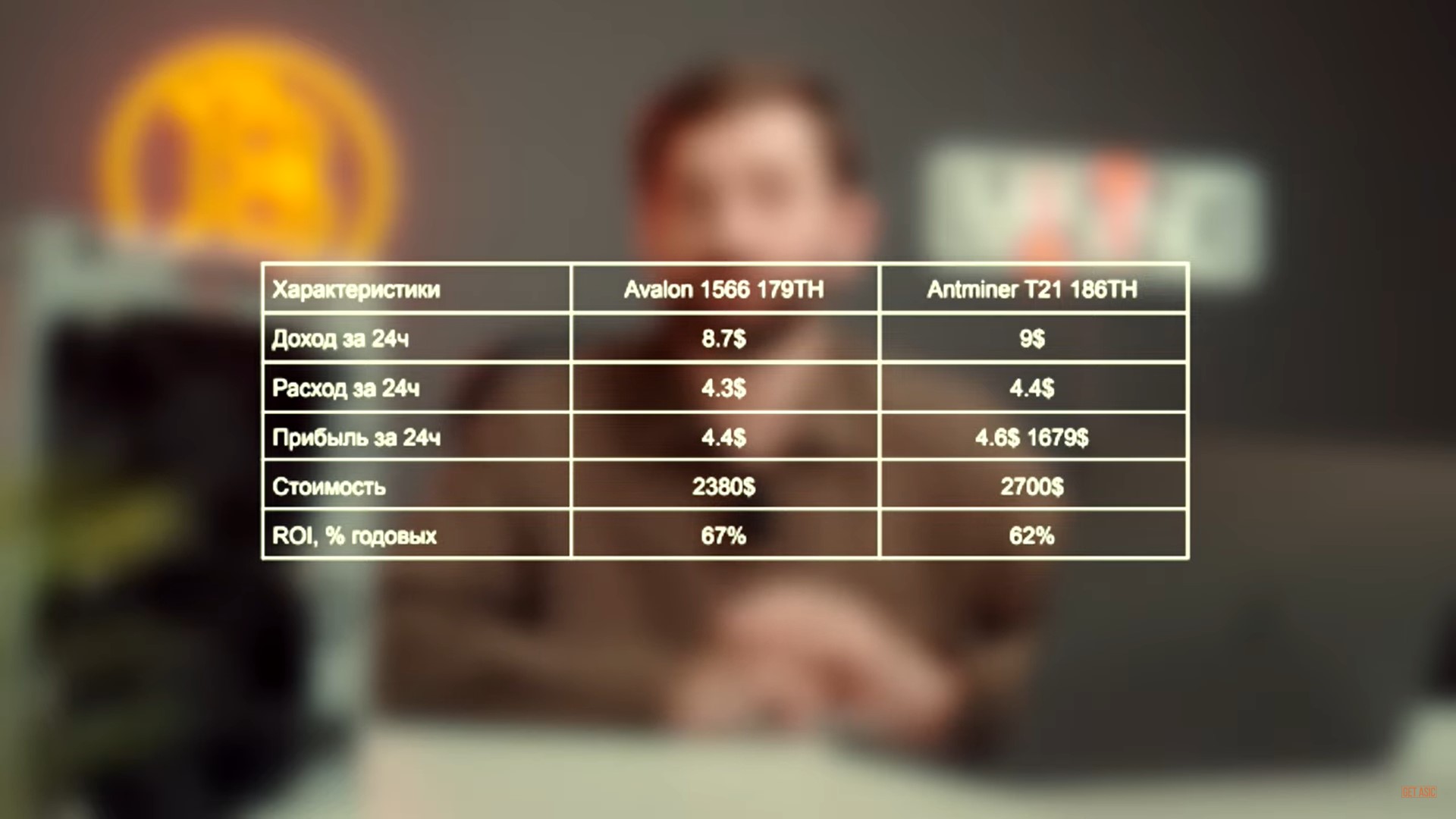 Реальный тест Avalon A1566 — настолько ли хорош, как кажется