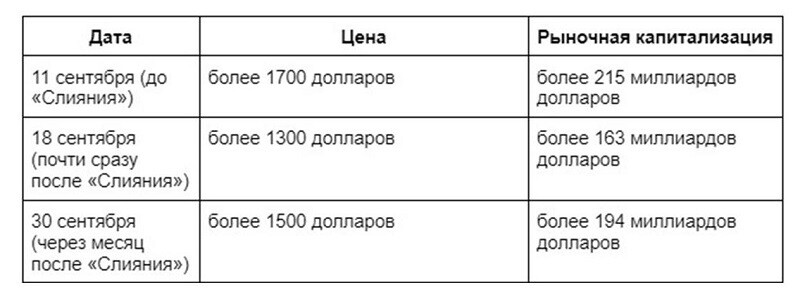 Будущее Эфира: чего ждать от криптовалюты в ближайшие годы?