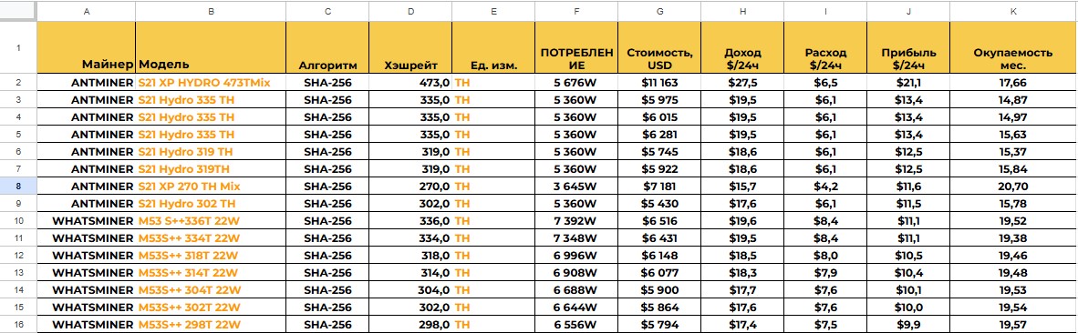 Майнинг биткоина — как майнить биткоин