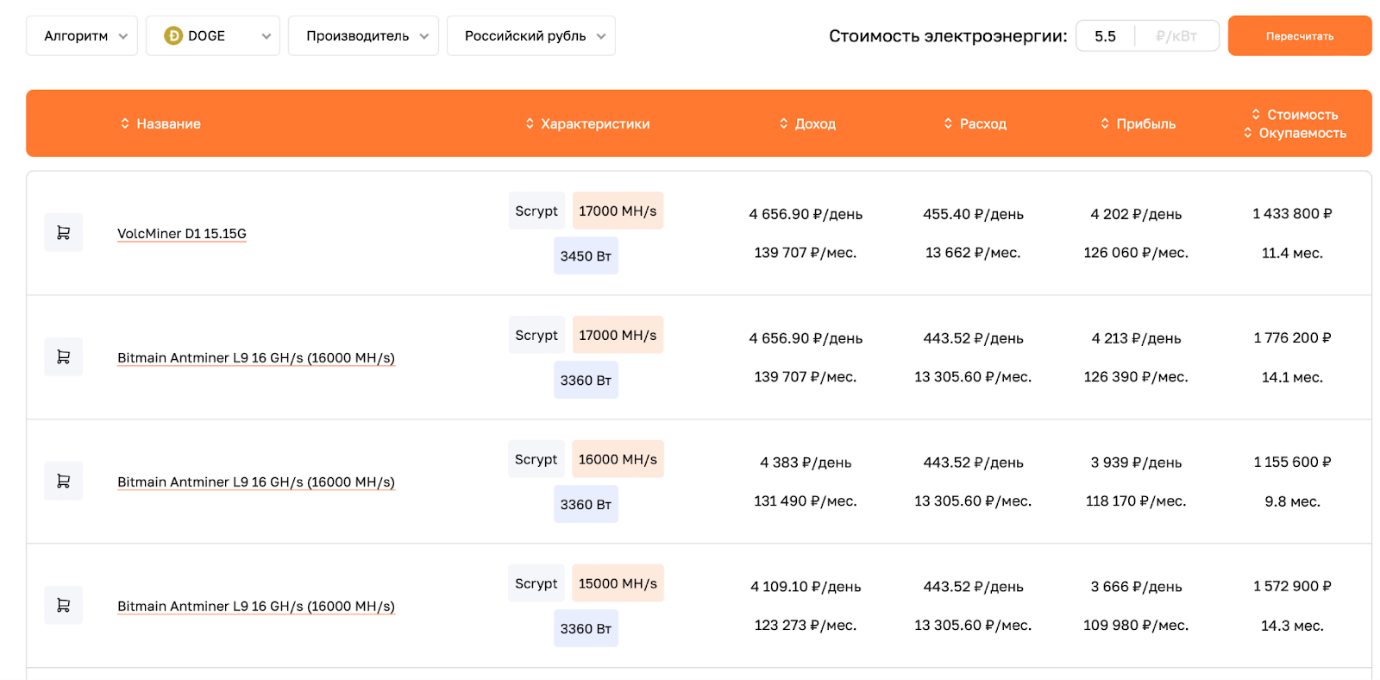 На чём лучше майнить альткоины и стоит ли майнить альткоины в 2025 году