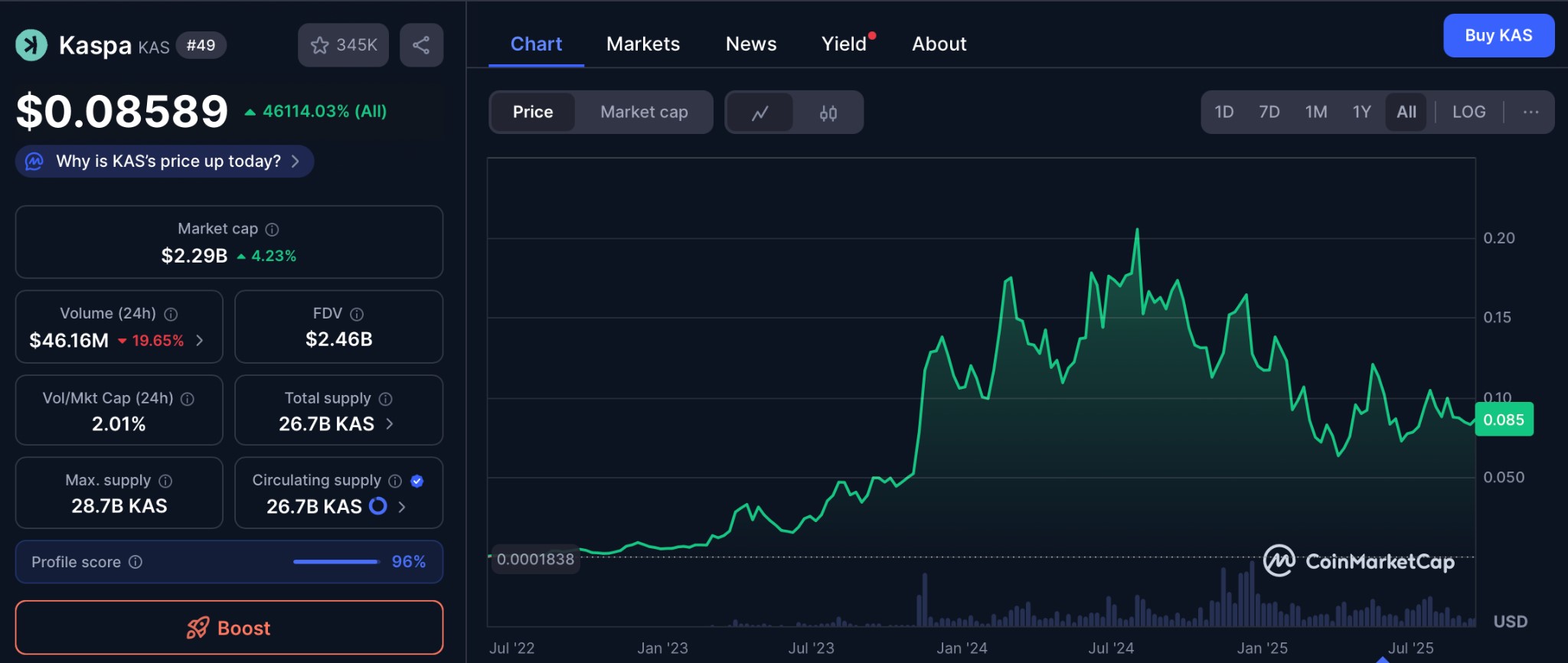 Майнинг осенью 2025 года — доходность, перспективы, законы