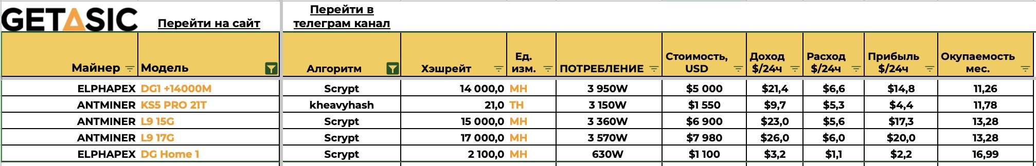 Майнинг осенью 2025 года — доходность, перспективы, законы