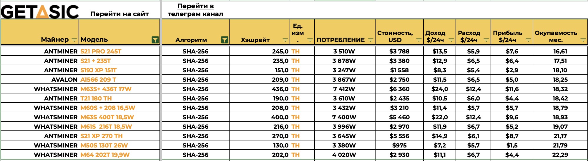 Майнинг осенью 2025 года — доходность, перспективы, законы