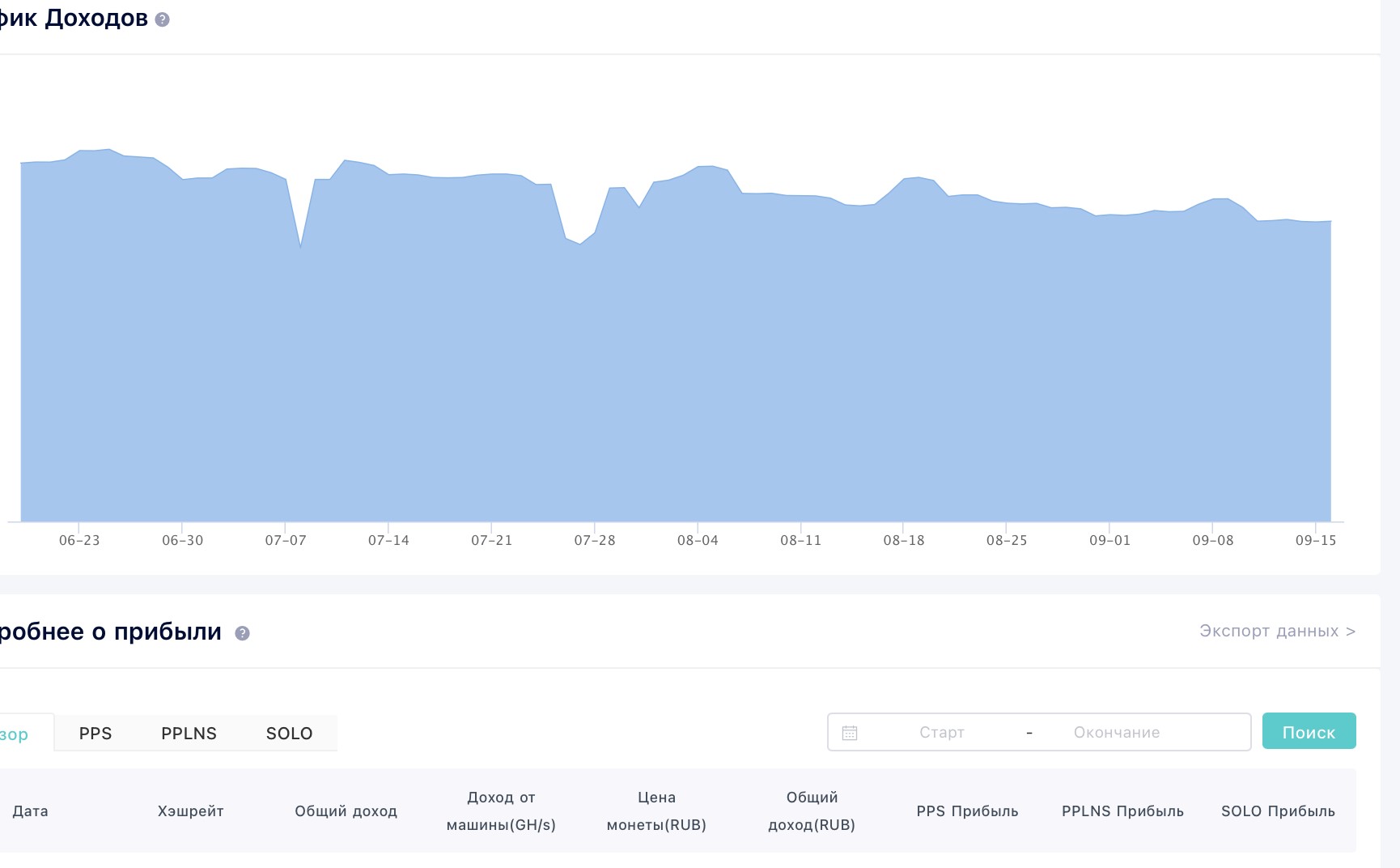 Майнинг осенью 2025 года — доходность, перспективы, законы