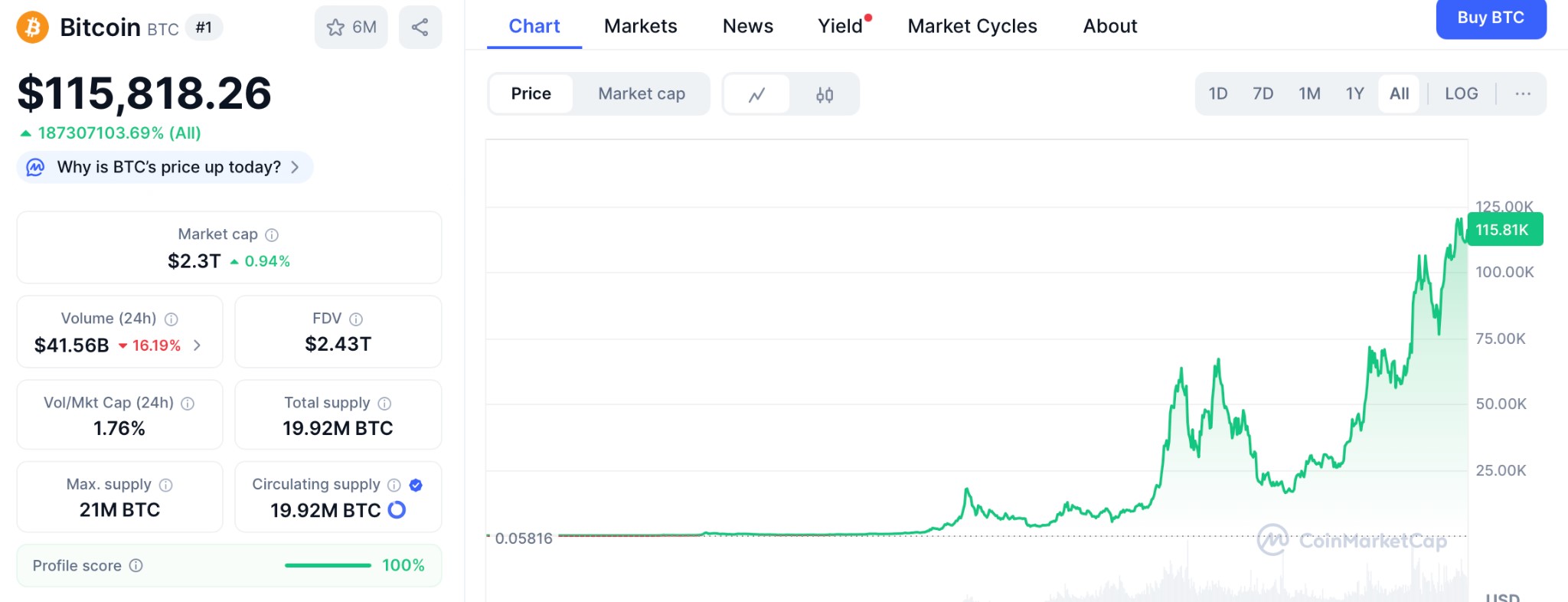 Майнинг осенью 2025 года — доходность, перспективы, законы