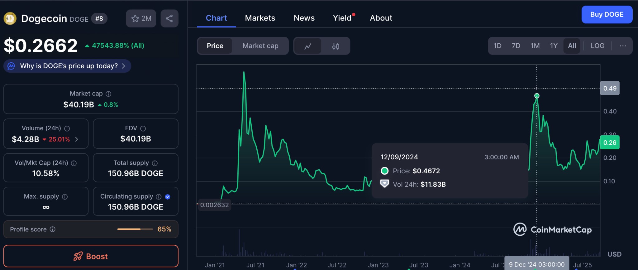 Майнинг осенью 2025 года — доходность, перспективы, законы