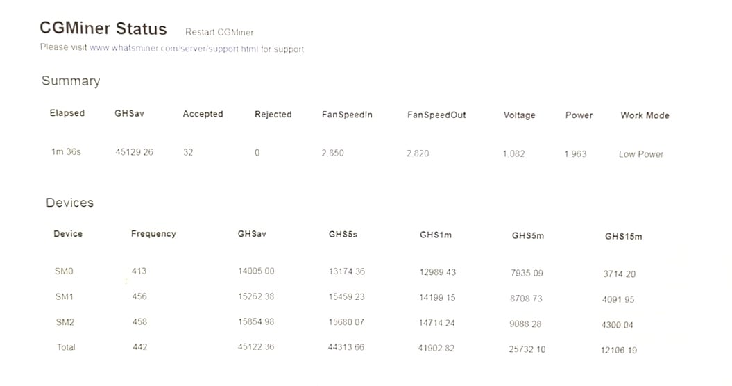 68.20. M20s 68th. M20s WHATSMINER Размеры. Размер хеш платы WHATSMINER m20. WHATSMINER таблица моделей.